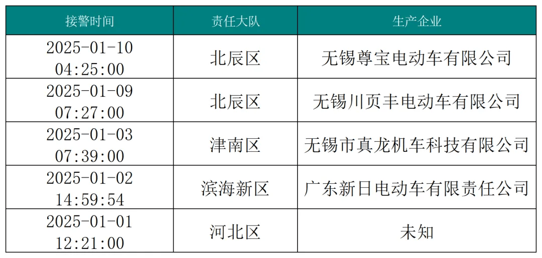底试运行！这里现轮胎杀手！店铺被撬锁开灯！金价创新高！球友会网站寒潮！大风降温！最低-14℃！这条地铁线月(图3)