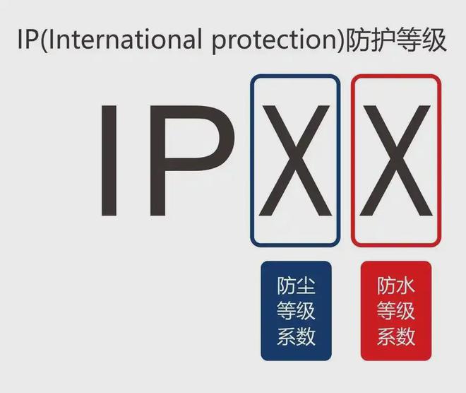 ？防护等级IP65-68 进口电磁阀千亿球友会app阀门ip65什么意思